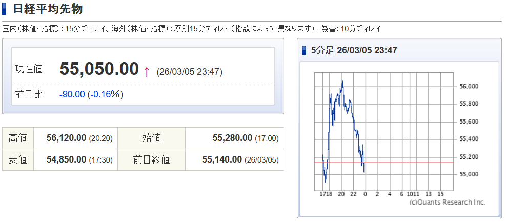 3/6 日経先物