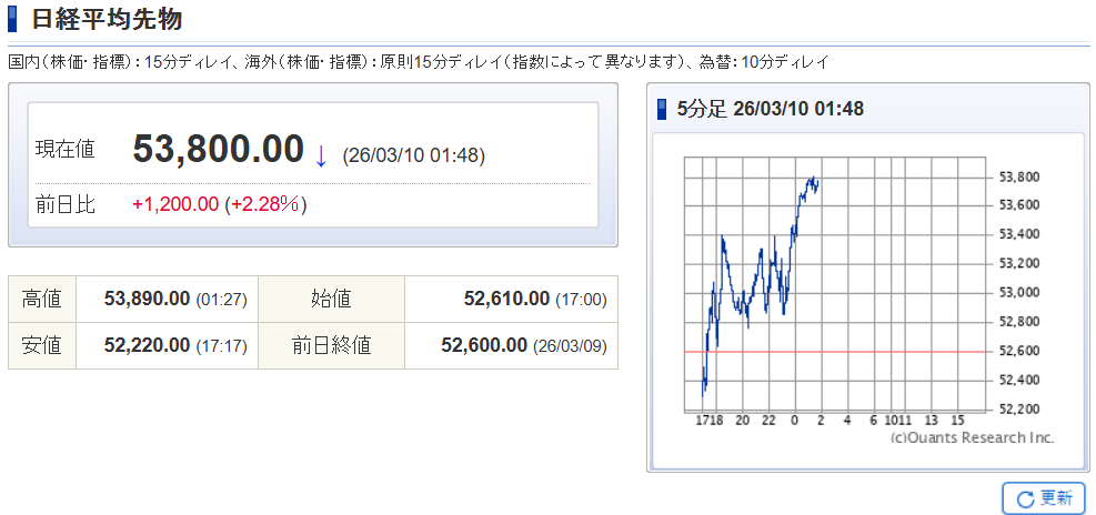 3/9　日経平均先物